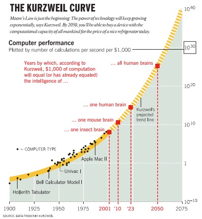 Exponentials SB